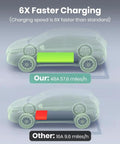 Comparison of charging speeds for Heavy Duty Level 2 EV Charger Station For Full Throttle Charging And No Sweat Install.