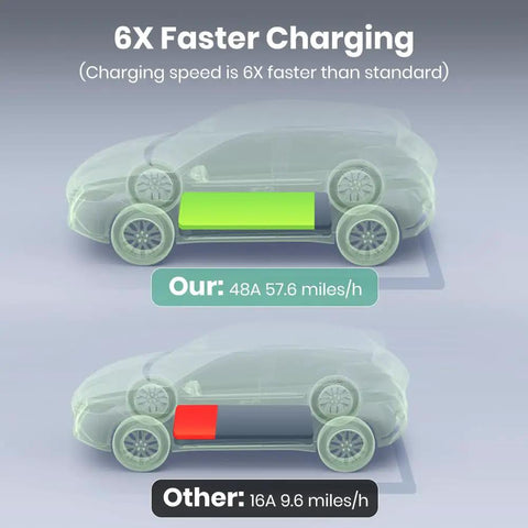 Comparison of charging speeds for Heavy Duty Level 2 EV Charger Station For Full Throttle Charging And No Sweat Install.