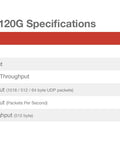 FortiGate 120G specifications chart displaying throughput metrics for Heavy Duty Enterprise Network Security Appliance With Five Year Ai Driven Threat Shield Dlp Casb And Rock Solid Zero Hassle Tech Support For Crushing Sneaky Digital Attack Vectors.
