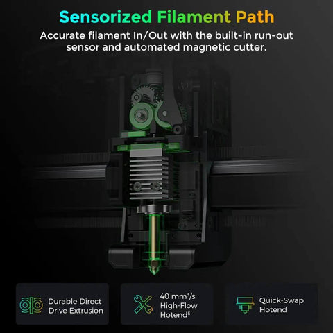 Dope Multicolor 3D Printer With CFS And AI Camera showcasing sensorized filament path and run-out sensor