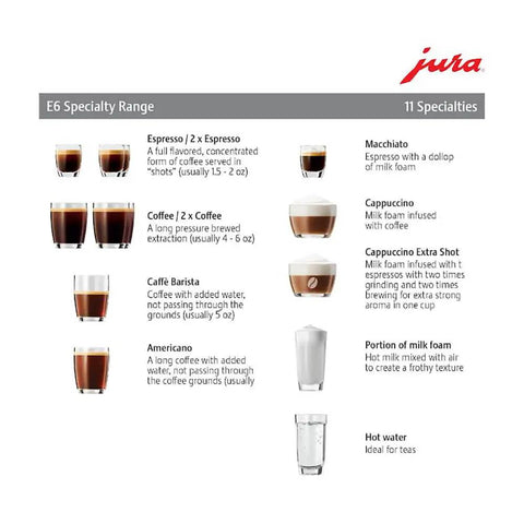 Image showing the E6 Specialty Range coffee options and descriptions for various drinks like Espresso, Macchiato, and Cappuccino.