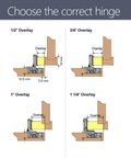 Diagram showing hinge overlays: 1/2 inch, 3/4 inch, 1 inch, and 1 1/4 inch for cabinet doors.