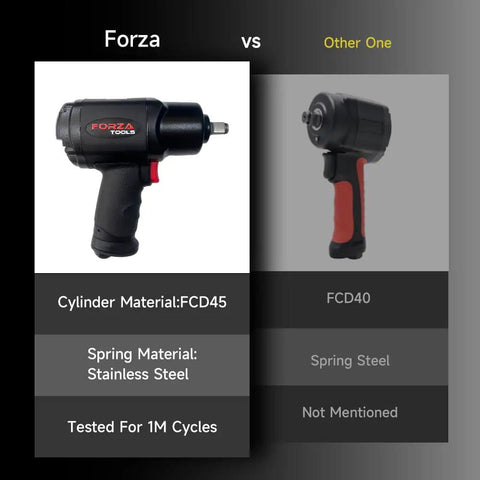 Forza 1/2 Inch Air Impact Wrench showing FCD45 material specifications for garage and heavy duty use.