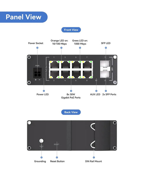 8 Port Industrial PoE Plus Switch With 2 SFP Uplinks, L2 Plus Managed, panel view highlighting ports and LEDs for industrial use