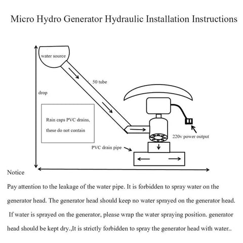 Diagram showing installation of 1000W 220V Water Turbine Generator For Remote Areas Outdoor Mini Hydroelectric Power System