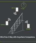 Illustration of Decora Smart Switch No Neutral Needed 3 Way DN15S-2RW with MLWSB Wi-Fi bridge controlling stair light wirelessly.