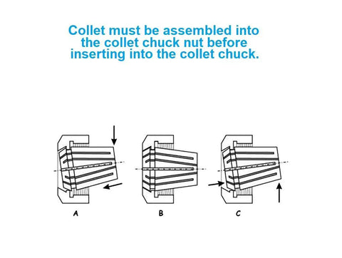Diagram showing assembly of collet into collet chuck nut for ER32 Collet Chuck 80 mm Diameter For Lathe Or Milling Table Mount On Back Plate.