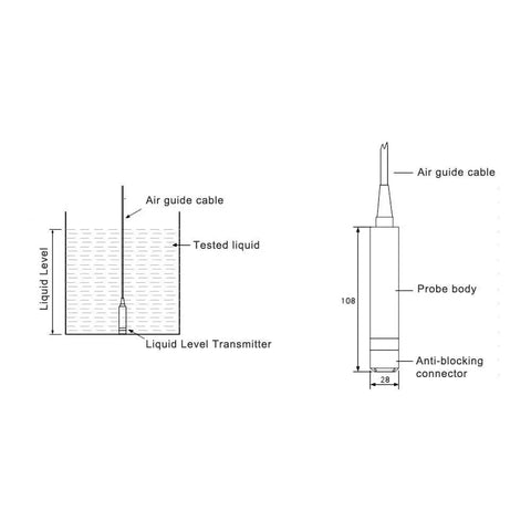 Technical diagram of Liquid Level Sensor TL136 12 To 32V DC 4 To 20mA Output Anti Blocking Water Level Detector IP68 with dimensions