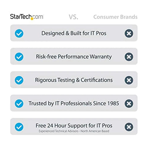 Comparative chart highlighting features of StarTech versus consumer brands, emphasizing IT pro design and risk-free warranty.