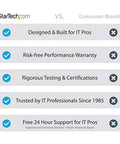 Comparison chart of StarTech.com versus consumer brands highlighting benefits for IT pros