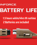 400 Lumen Gen 2 Weapon Light With White Light And IR Flat Dark Earth Finish Built From Nylon showing 1.5-hour runtime