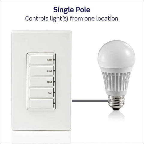 Countdown Timer Switch For Bathroom Fans And Lights With Presets 5 10 15 30 Minutes No Neutral Needed 15A Single Pole