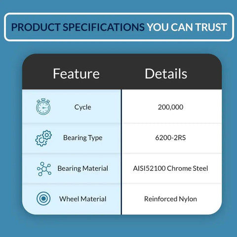 Specifications of Heavy Duty Garage Door Rollers 40 Pack With Nylon Wheels And Sealed 6200-2RS Bearings, including cycle and material.