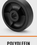 Badass Polyolefin Caster Wheel Kit Replaces Worn Out Parts Dropping Straight Into Your Tool Cart With Zero Hassle Includes close-up of polyolefin wheel.