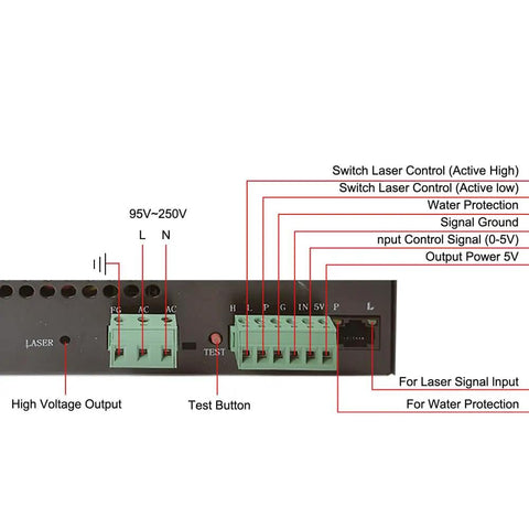 Dual Voltage CO2 Laser Power Supply 110V 220V 130W 150W back panel connections and labels