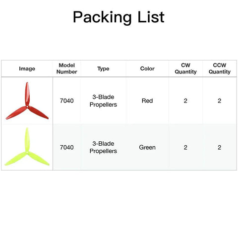Packing list showing 8 Pack 3 Blade High Speed Drone Propellers For Racing FPV Drones, red and green, 7040 style.