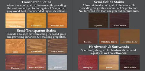 Image showing various wood stain samples for different uses, including Top Shelf Heavy Duty Oil Based Wood Stain For Exterior Decks Fences Siding Logs Featuring Knockout UV Shielding And Deep Soak Water Repellent Formula In Easy Roll Semi Transparent Rustic Brown Covers Large Patios.