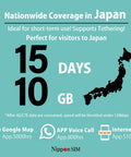 Graphic showing Japan eSIM 15 Day Data Plan Featuring 10GB High Speed 4G LTE Plus Unlimited Data At Reduced Speed No Roaming Needed