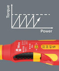 Close-up of 7516 VDE Kraftform Safe Torque Speed Torque Screwdriver with five preset values, showing torque scale.