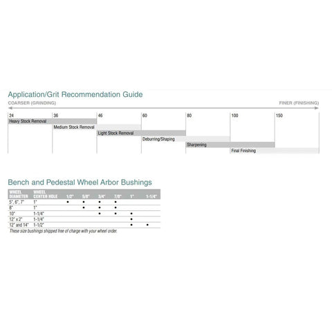 Application guide and arbor bushing sizes for Gemini Crystolon Type 01 Bench Grinder Wheel 6 Inch 80 Grit Fine Silicon Carbide.