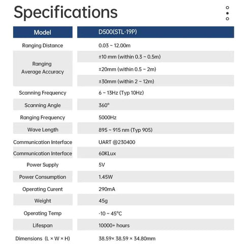 Specifications for 360 Degree Omnidirectional LiDAR Scanner With 12M Range And 5000Hz Sampling Rate For ROS Raspberry Pi Arduino Bots DToF TOF Laser Distance Sensor Module Kit For SLAM Mapping And Navigation