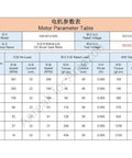 Front view of GW1812-N20 DC gear motor parameter table showing 12V rating, reduction ratios, speed, current, and torque.