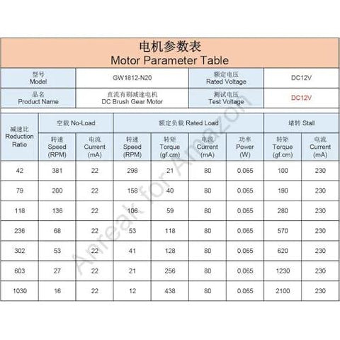 Front view of GW1812-N20 DC gear motor parameter table showing 12V rating, reduction ratios, speed, current, and torque.