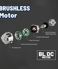 Diagram of BLDC motor components from the 12V Li-Ion Cordless Brushless Ratchet Wrench Kit With 3/8 Inch Drive, 65 Ft-Lbs Torque.