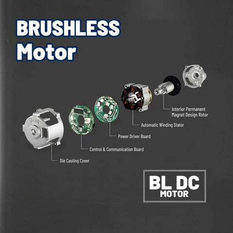 Diagram of BLDC motor components from the 12V Li-Ion Cordless Brushless Ratchet Wrench Kit With 3/8 Inch Drive, 65 Ft-Lbs Torque.