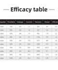 Efficacy table for propeller 8040 displaying throttle, voltage, current, tension, power, and efficiency data for 2810 1350KV 6S brushless motor
