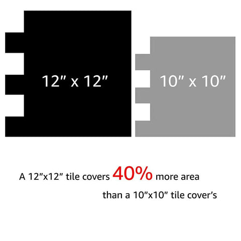 Comparison of 12x12 and 10x10 tiles highlighting 40% more coverage with Peel And Stick Kitchen Backsplash Tiles 12x12 Self Adhesive Marble Gray Wall Tiles For Kitchen And Bathroom Easy DIY Install Heat And Moisture Resistant Wipes Clean Durable Surface 1.4x Coverage Compared To 10x10 Tiles