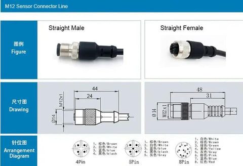 Diagram of M12 5-pin male to female connectors for IO Link Sensors And Actuators To ET200 RF18xC, showing dimensions and pin layout.
