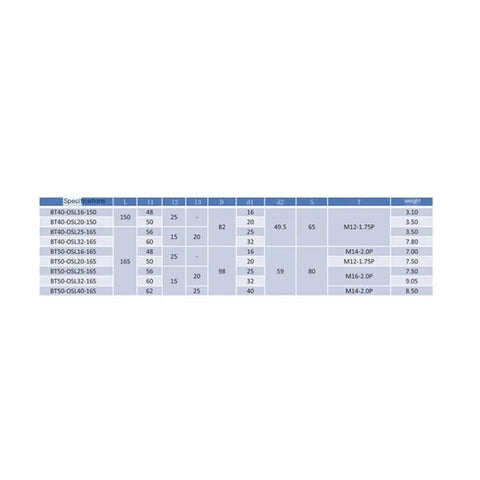 Specifications table for Heavy Duty Cnc Milling Fixtures Engineered Beefy For BT40 And BT50 Tapers including dimensions and weights.