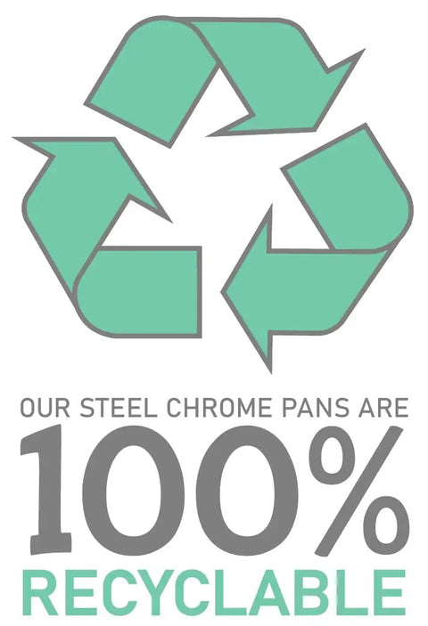 Recycling symbol with text "Our steel chrome pans are 100% recyclable" promoting Replacement Cooktop Drip Pan Set For Jenn Air