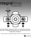 Diagram of Integral Stop Shower Valve, included in Oswell Dope Matte Black Tub and Shower Faucet With Single Handle and 1 Spray Valve