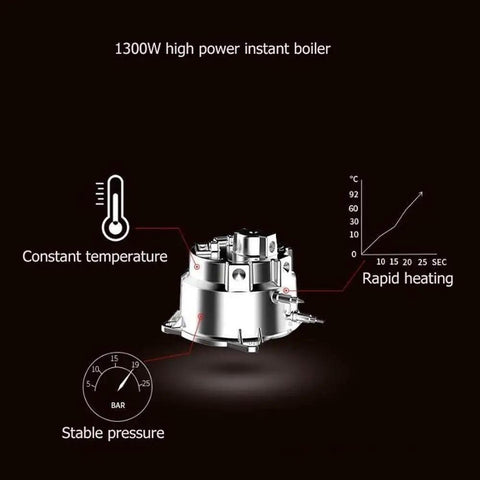 1300W high power instant boiler showing stable pressure and rapid heating for Fully Automatic Espresso Coffee Maker With Built In Conical Burr Grinder Six Fresh Grind Settings For Bold Smooth Pulls 19 Bar Pump Pressure 1300 Watt High Power Real Deal Frothing System.