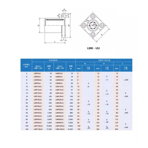 One Piece Steel Cage Motion Linear Bearing SLMK GA Series Bearings 8 10 12 16 20 25 30 35 40 304 Stainless Steel Construction Built Tough High Precision For Steel Mills And Metallurgical Equipment technical drawing with dimensions