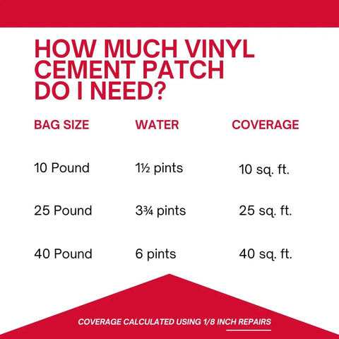 Coverage chart for vinyl cement patch, detailing water amount and area coverage for 10, 25, and 40 pound bags.