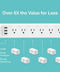 Image of Six Smart Outlets Power Strip With Three USB Ports, Surge Protector, Independently Controllable, showing energy monitoring.