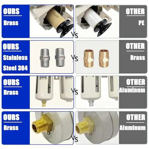 Comparison of Dual Half Inch NPT Air Filter Regulator Lubricator All In One With Gauge 0 To 150 PSI features against competing materials