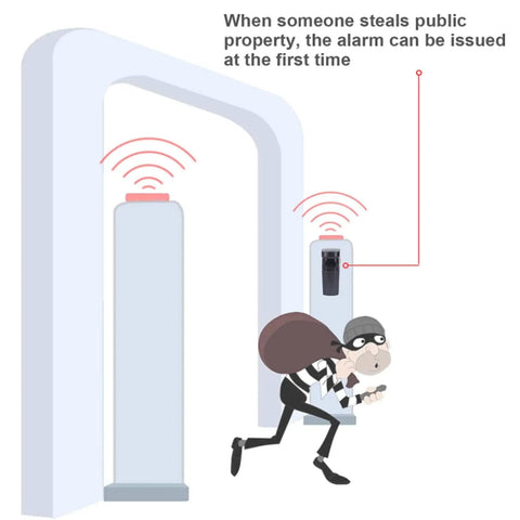 Illustration of Driveway Alarm System Kit With Durable ABS Shell, Wall Mounted Photoelectric Beam Sensor detecting a thief.