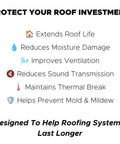 Protect Your Roof Investment infographic listing benefits of Top Shelf Roof Ventilation Mat Thirty Nine By Sixty One Point Five Feet.