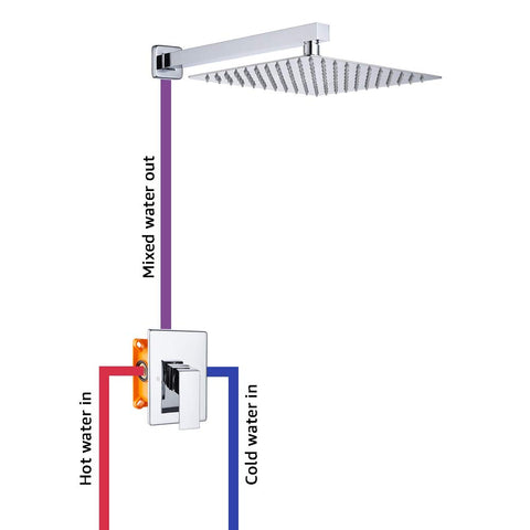 Diagram of Shower System With 12 Inch Square Rain Shower Head Chrome Finish Brass Arm And Valve Pressure Balance Control.