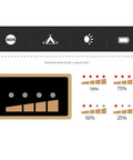 Display showing battery levels and cleaning instructions for JUDYSSY Home Floodlight,Charging BBQ Camping Camp Field Lighting.