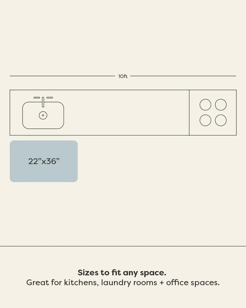 Diagram showing Anti Fatigue Kitchen Floor Mat Three Quarters Inch Thick Ergonomic Bounce Back Foam Cushioned Mat in kitchen layout.