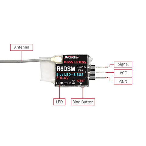 Micro RC Receiver For FPV Drones 10 Channel SBUS PPM 2.4GHz Anti Interference With DSSS FHSS, labels for antenna and bind button.