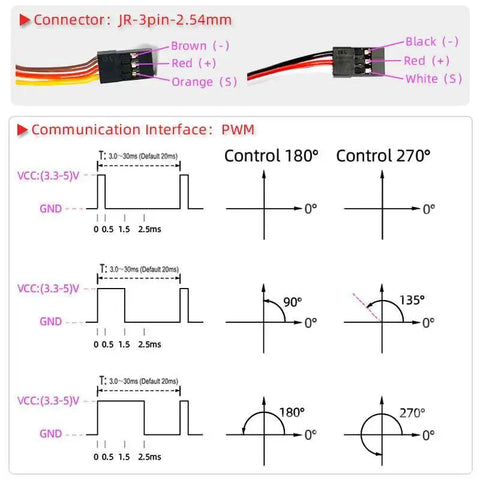 Connector and PWM control diagrams for Beefy 30Kg Metal Gear Digital RC Servo With 270 Degree Sweep And Waterproof Aluminum Case