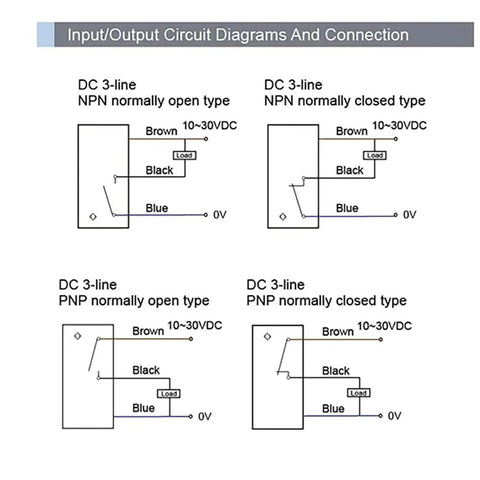 Input/output circuit diagrams for Built Tough M12 Inductive Proximity Sensor Switch No, showing NPN and PNP connections.
