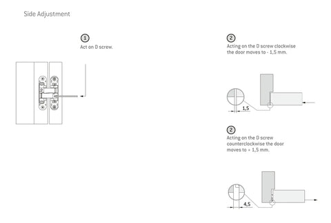 Illustration showing side adjustment of Three Way Adjustable Wooden Concealed Door Hinge For Smooth Quiet Door Action Hidden