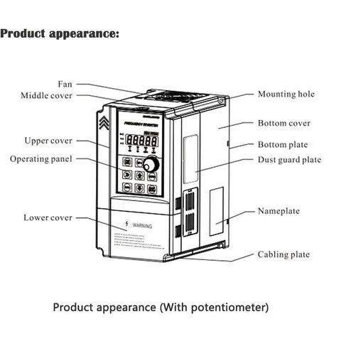 Diagram of 5 HP VFD For Single Phase 120V Power To 220 To 240V Three Phase Motors with labeled parts like fan, panel, cover.